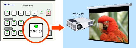 プロジェクタ出力（出力のON/OFF機能付き）
