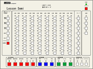 操作ボード