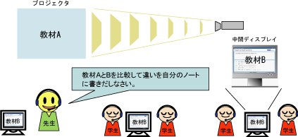 教材画像の信　イメージ図(活用例２)